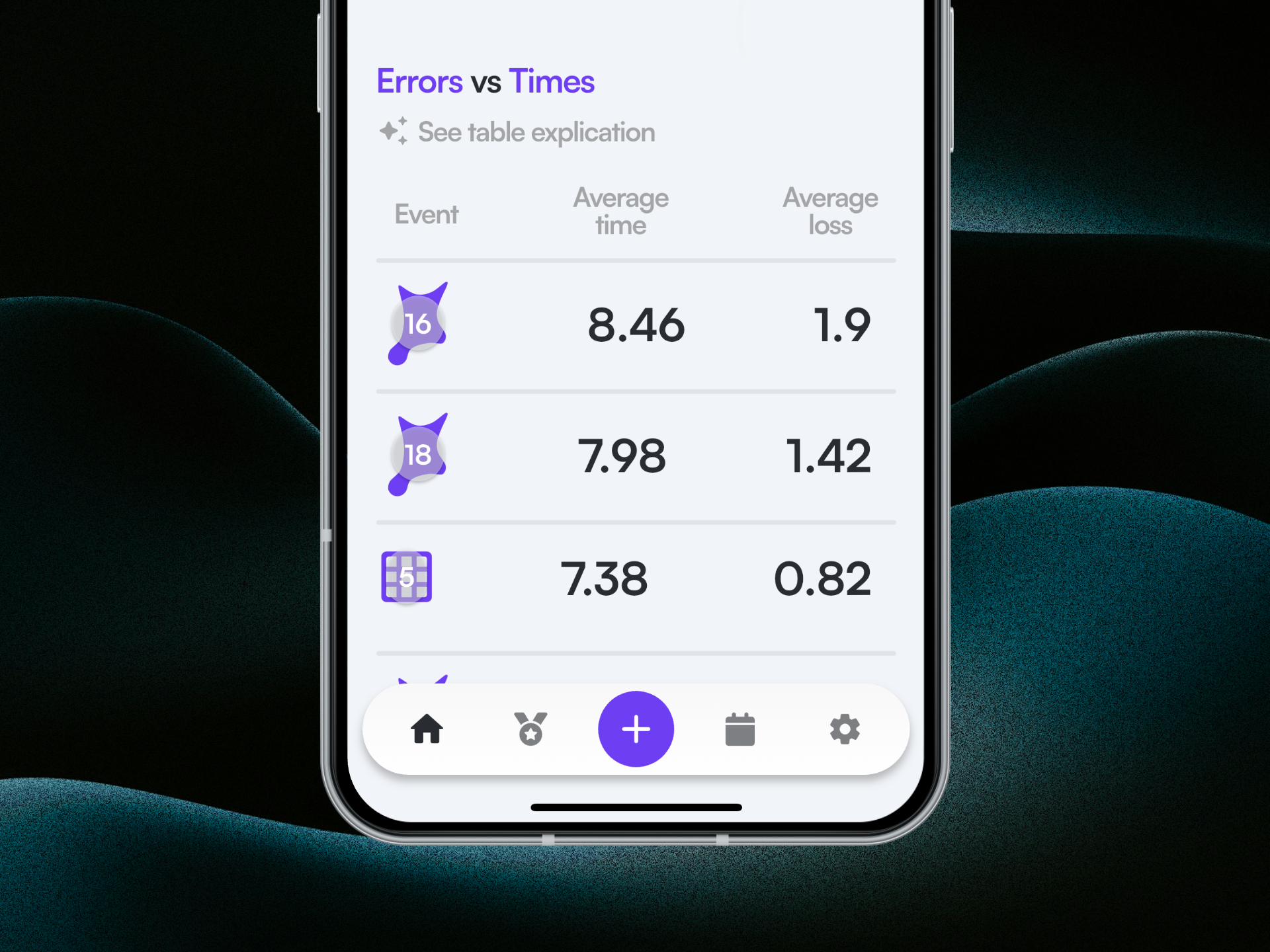 Errors vs Times table - DART App